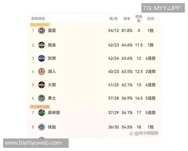 国王队战绩惨淡却意外击败掘金和森林狼引发热议